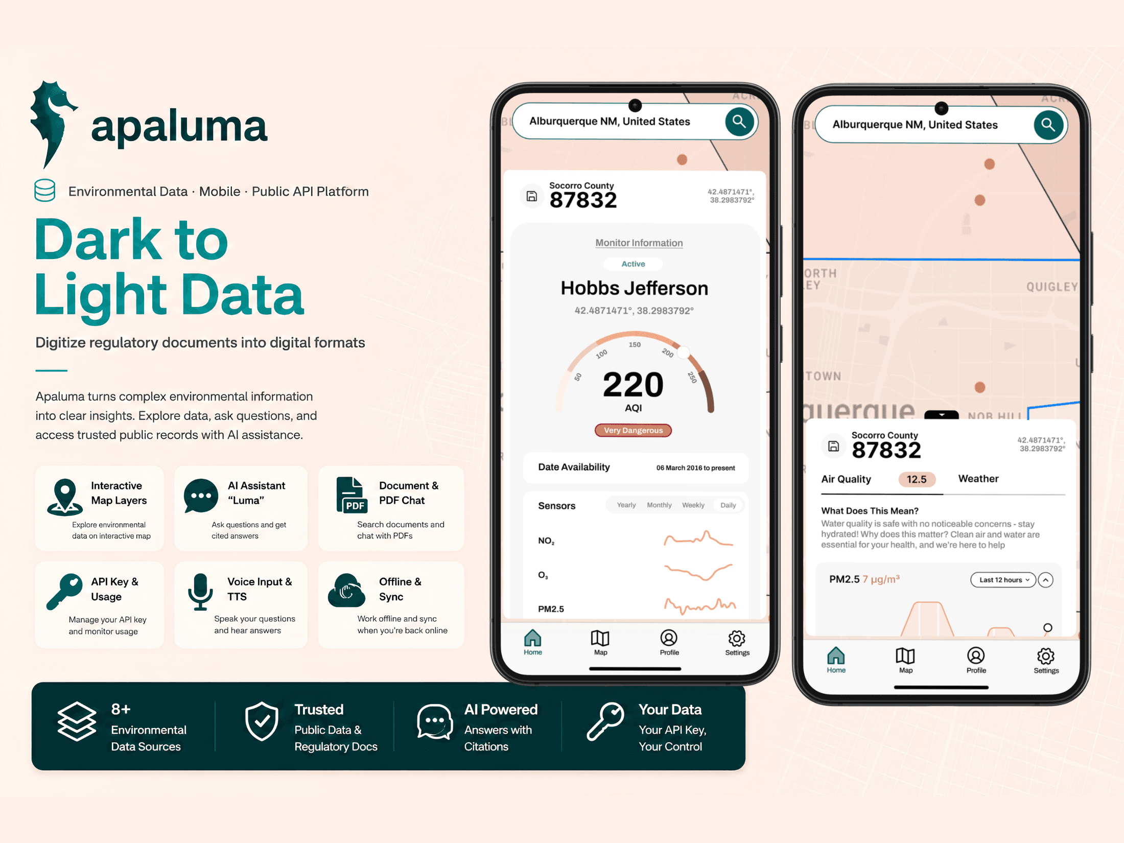 Environmental Data Platform